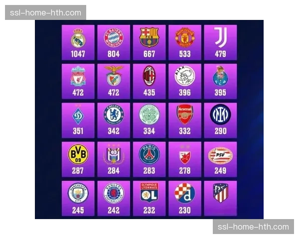 欧冠单赛季球队进球榜更新：巴黎43球并列历史第二，拜仁42球紧随其后